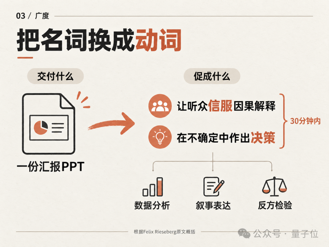 把名词换成动词:从交付PPT到促成决策