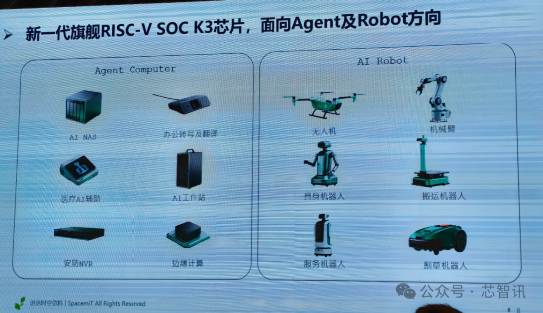 K3芯片面向Agent Computer与AI Robot应用场景