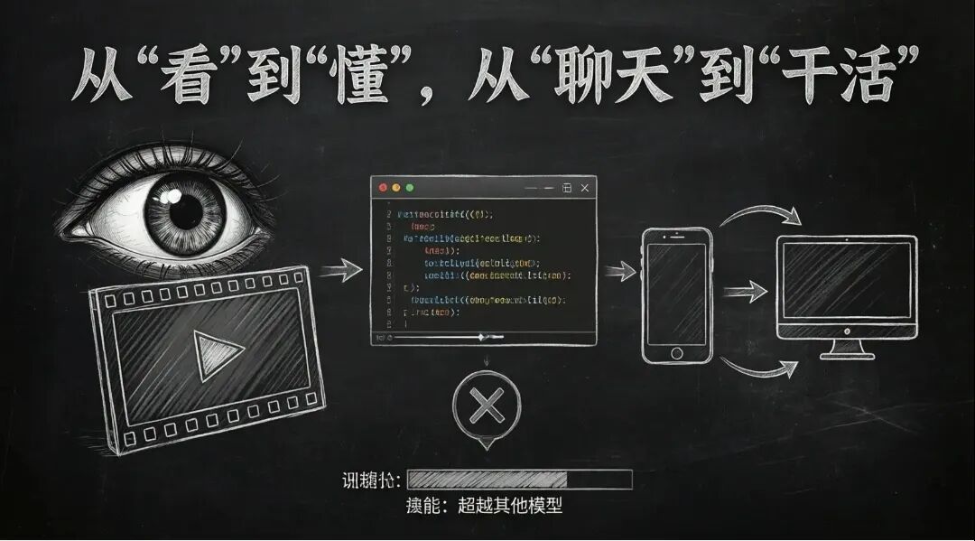 Qwen3.5多模态与代码能力插图