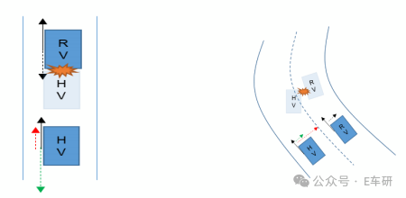 危险场景示例：追尾与偏离车道