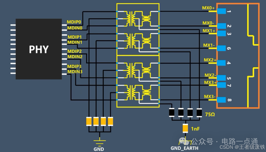 千兆以太网电压驱动型PHY连接电路图