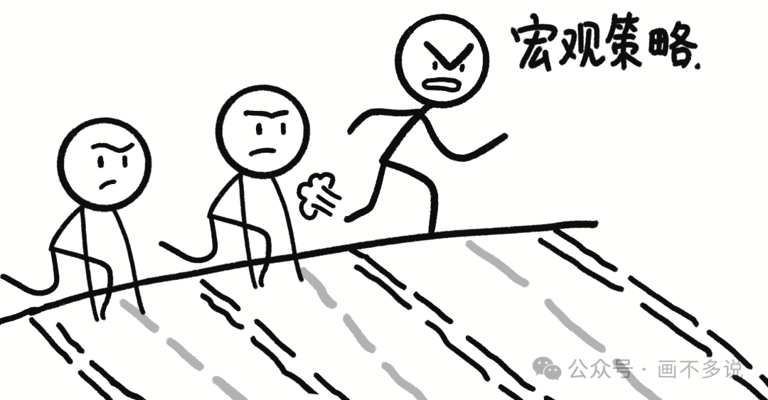 宏观策略应对波动示意