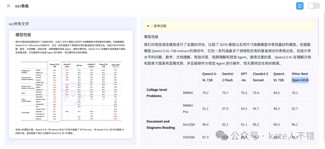 视觉语言模型性能对比表格截图