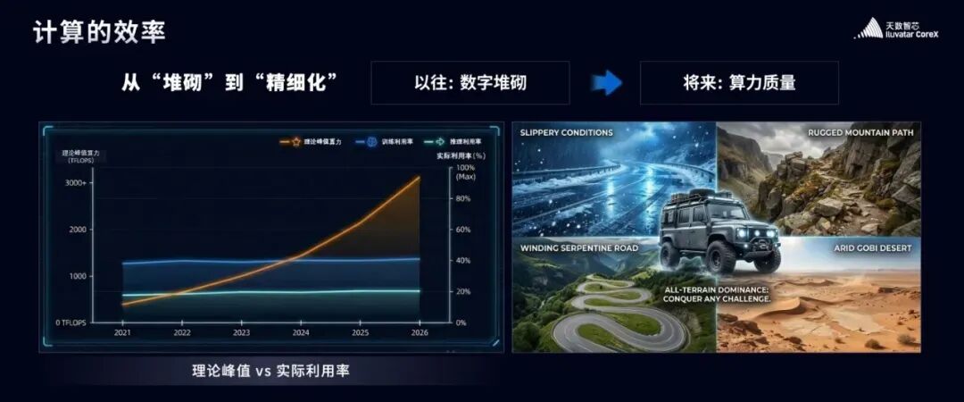 计算的效率从“堆砌”到“精细化”