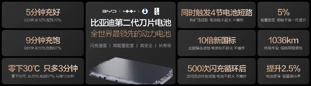 比亚迪第二代刀片电池核心特性汇总图