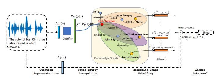 知识图谱推理流程示意图