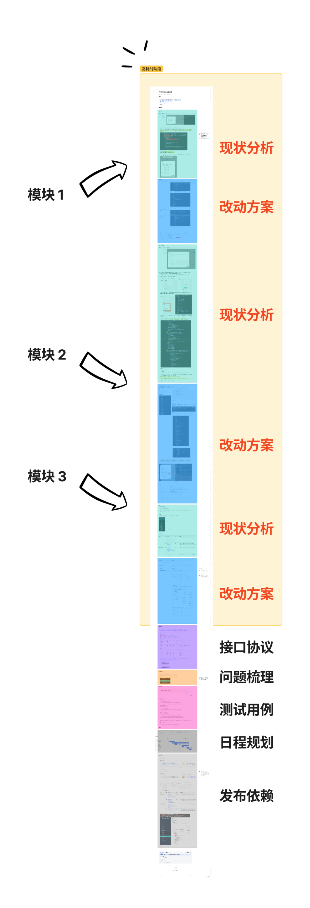 Cursor提效：前端需求开发工作流实践 - 图片 - 4