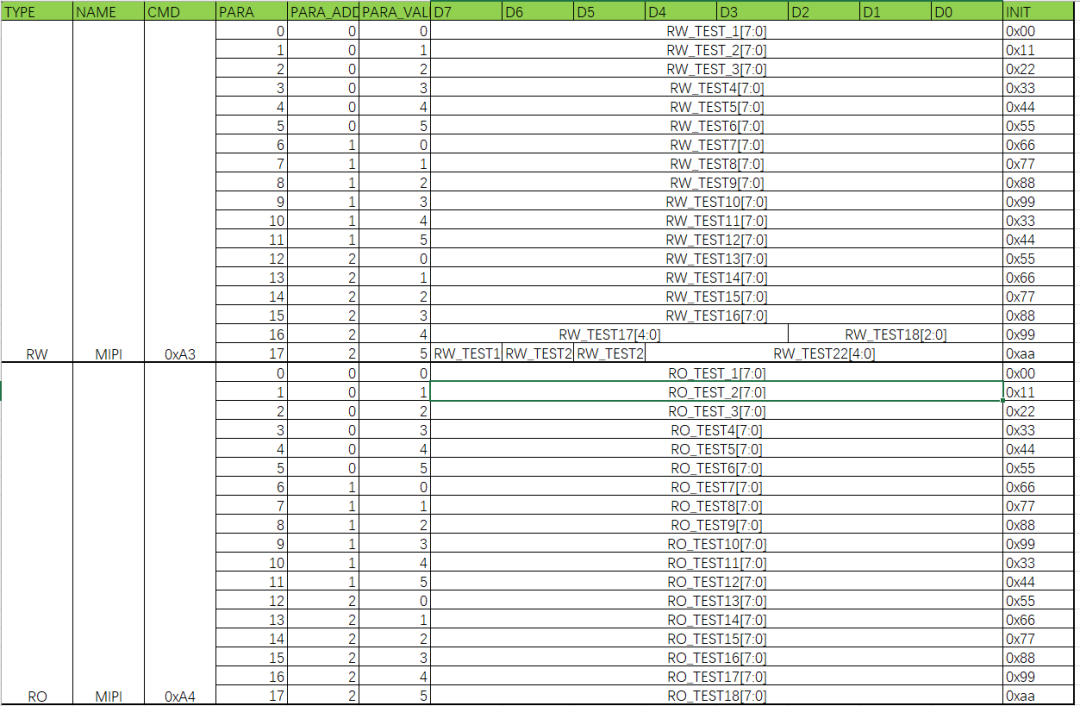 寄存器定义表格模板