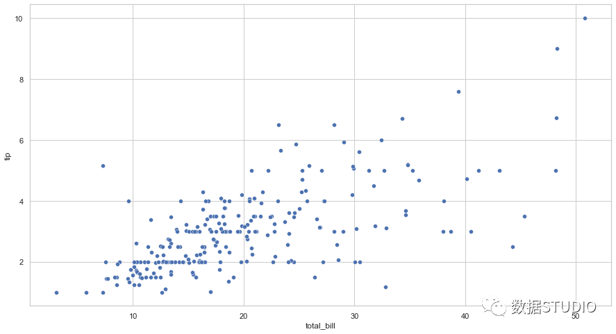 账单与小费散点图