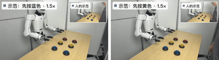 按钮顺序对比:先按蓝色与先按黄色的机器人执行结果