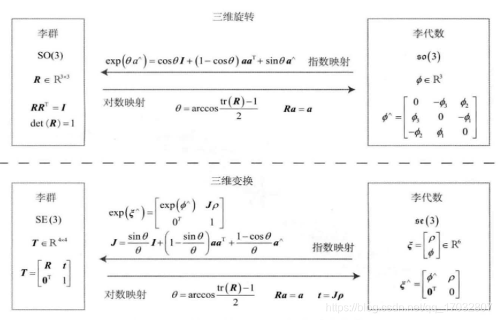 李群与李代数：机器人位姿估计与优化的数学基础 - 图片 - 104
