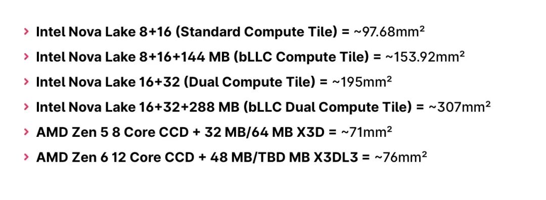 Intel Nova Lake与AMD Zen 5/6核心面积数据对比列表