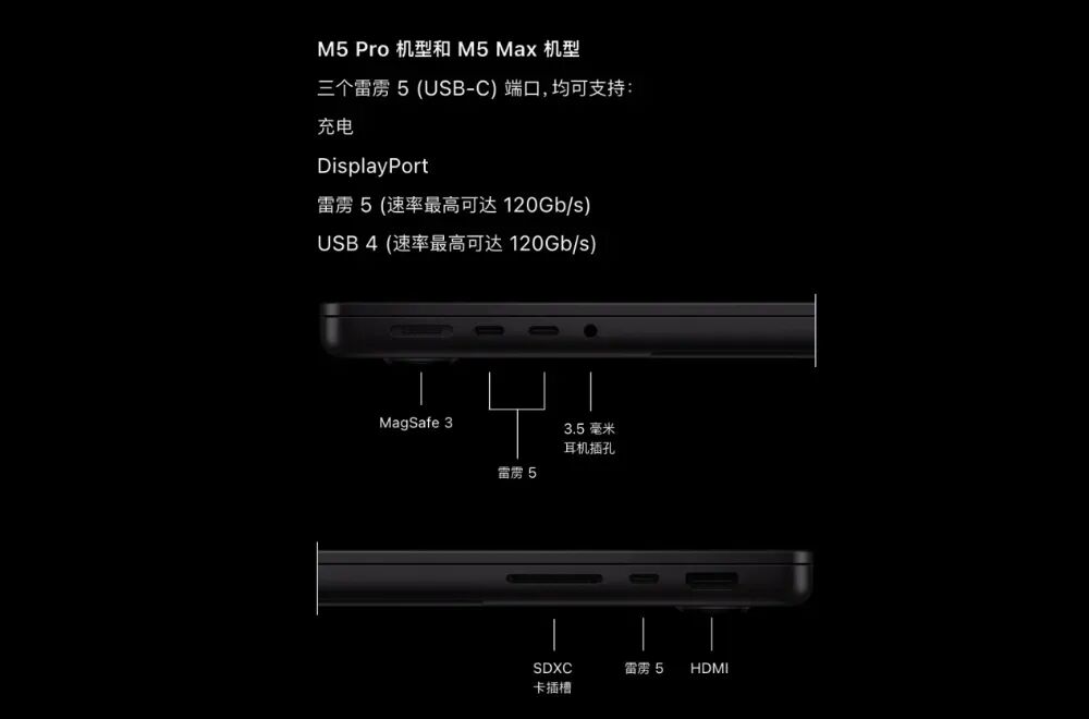 M5 Pro/Max机型接口布局说明
