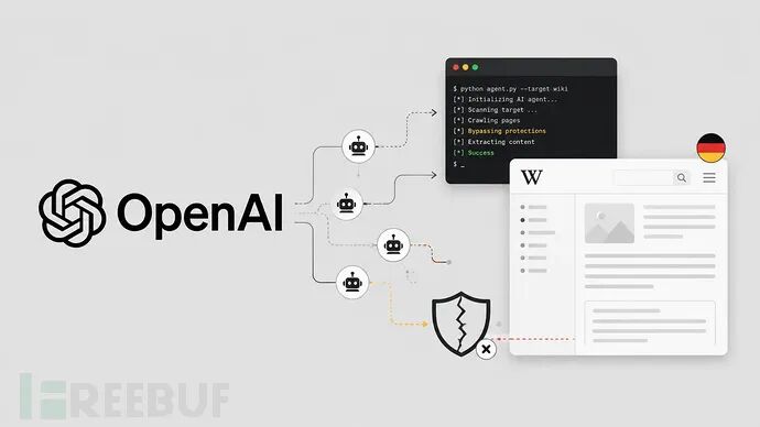 OpenAI Agent 劫持德语维基绕过安全防护示意图