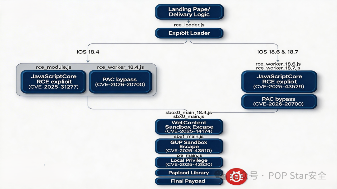 DarkSword攻击活动时间轴
