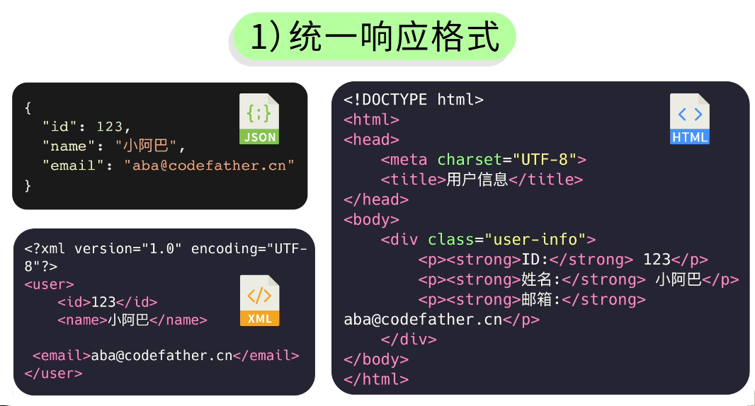 JSON、XML、HTML响应格式对比