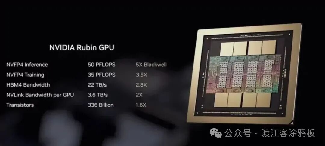 NVIDIA Rubin GPU规格对比图