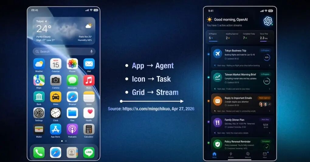 AI Agent取代App的任务流对比图