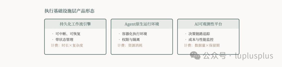 执行基础设施层产品形态