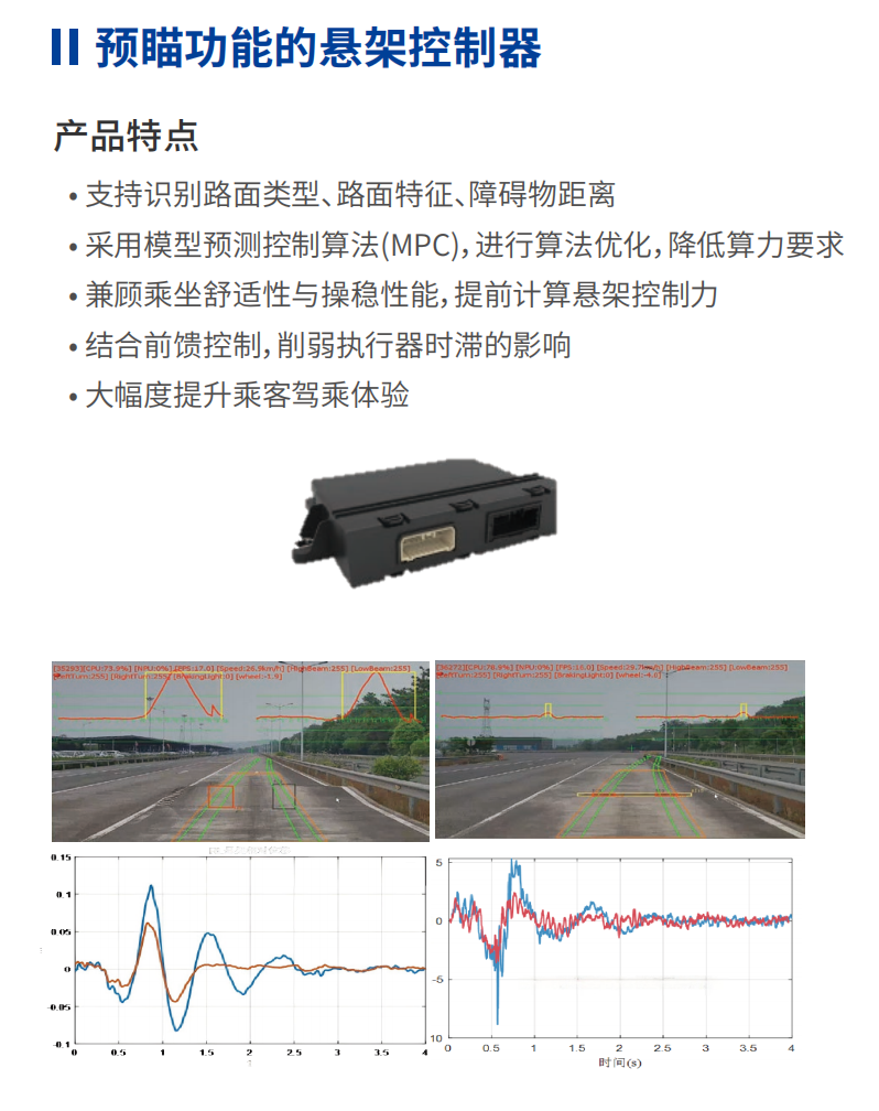 预瞄功能悬架控制器