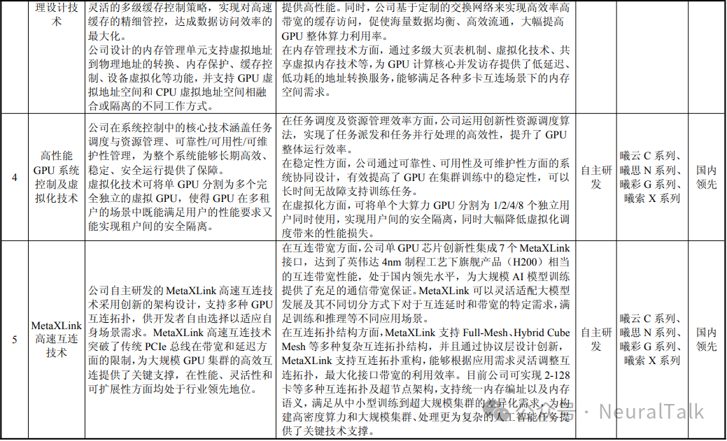 沐曦核心技术表格2