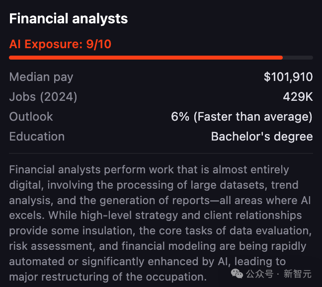 金融分析师职业详情