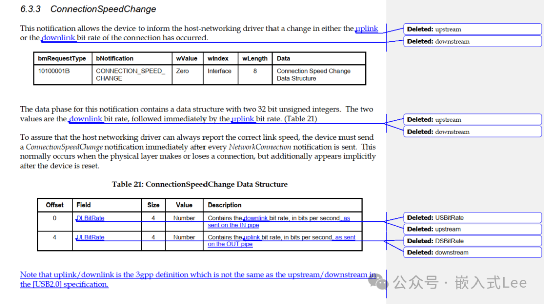 速度改变通知格式
