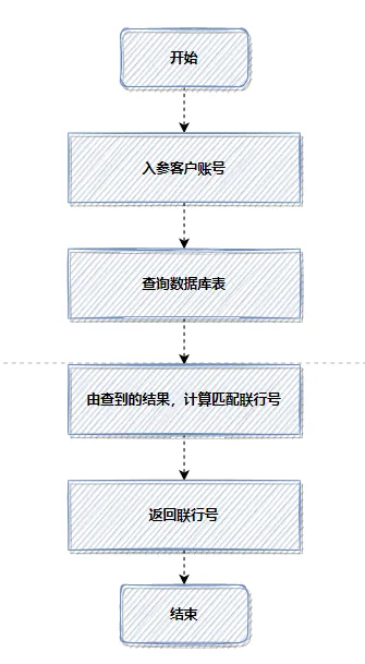 联行号查询数据库流程图