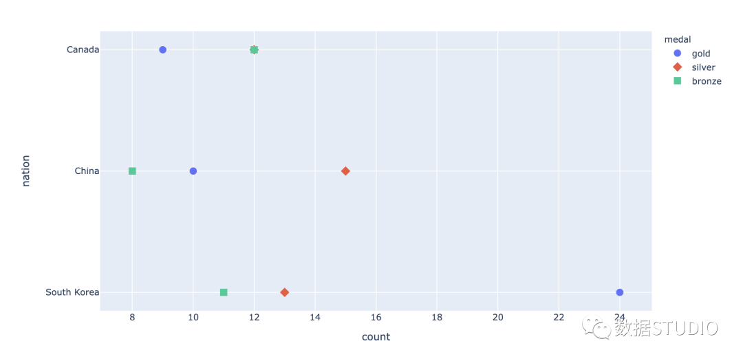 奖牌数量点阵图