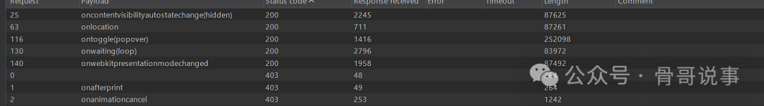 Burp Suite Intruder模糊测试事件处理器的结果截图