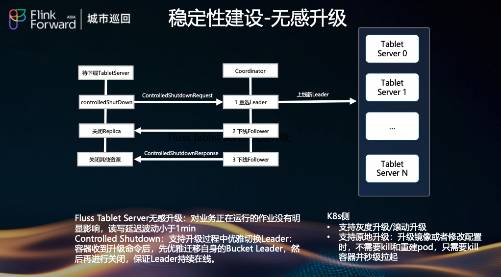 无感升级流程图