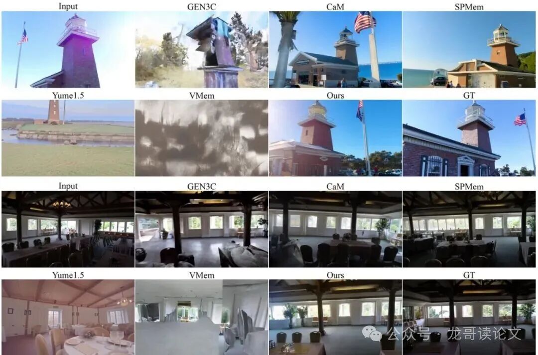 视频生成质量可视化对比