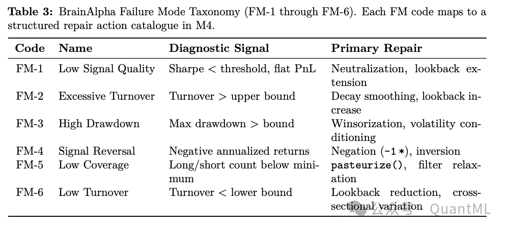 BrainAlpha故障模式分类