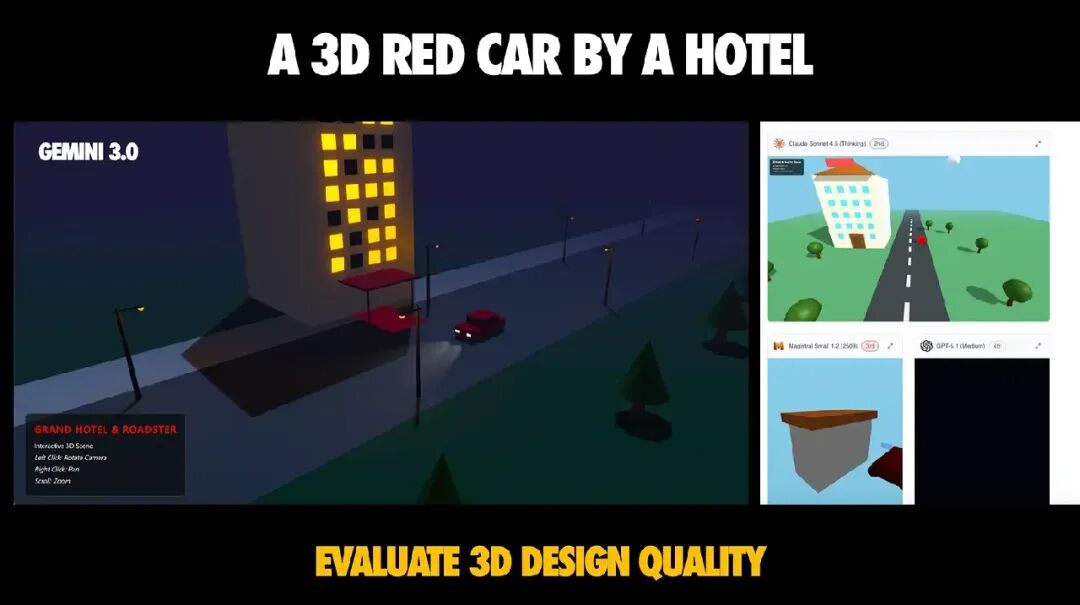 3D场景生成与评估示例