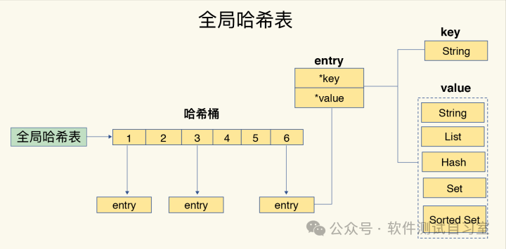 Sorted Set底层跳表示意图