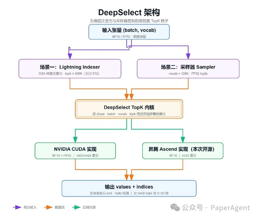 DeepSelect 架构图
