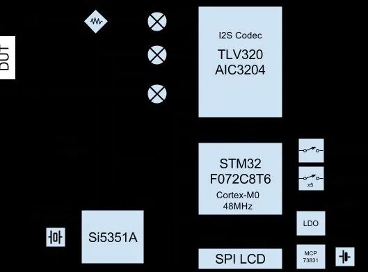 NanoVNA官方系统框图,包含Si5351、音频Codec与STM32F072