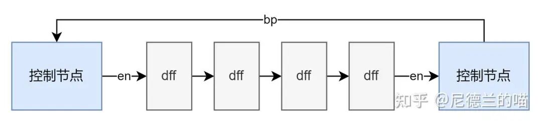 超前反压原理示意图