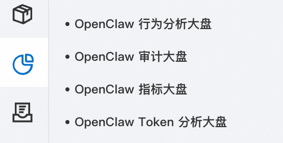 SLS预置仪表盘列表
