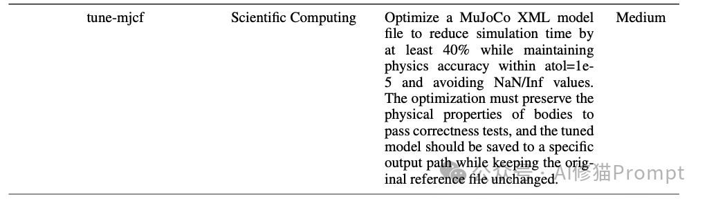 MuJoCo模型优化任务描述表