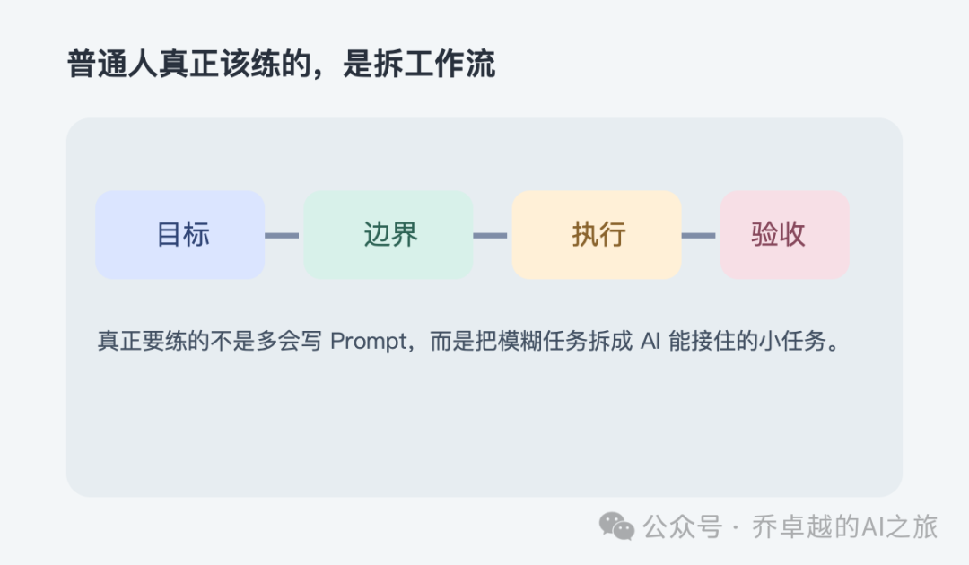AI工作流拆解四步法