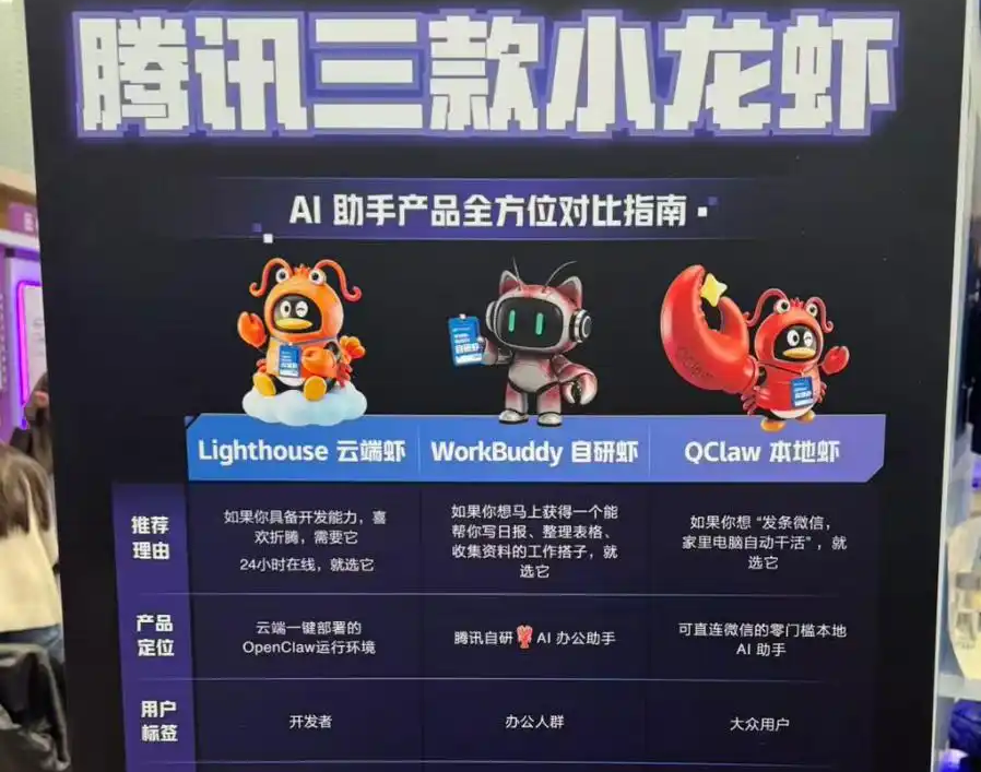 腾讯三款AI助手产品对比海报