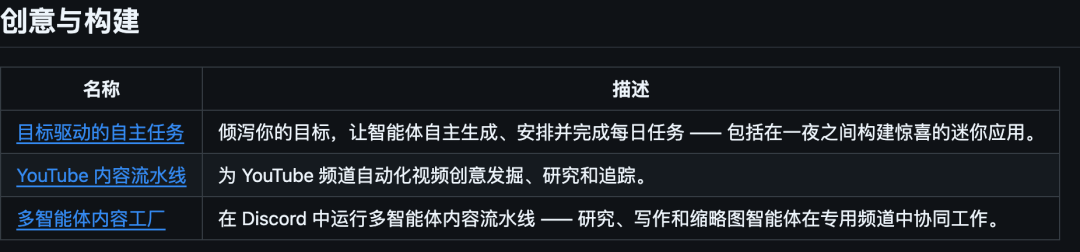 创意与构建用例表格