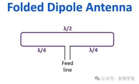 折叠偶极天线(Folded Dipole)结构图
