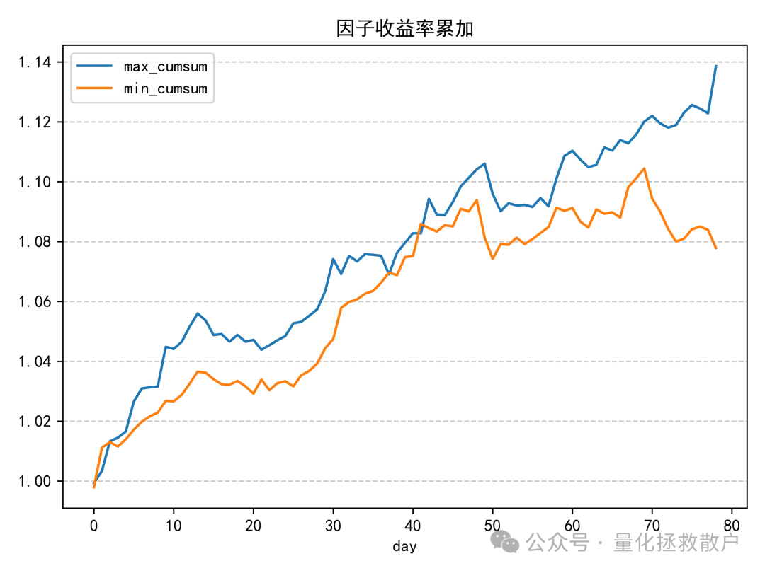 因子收益率累积