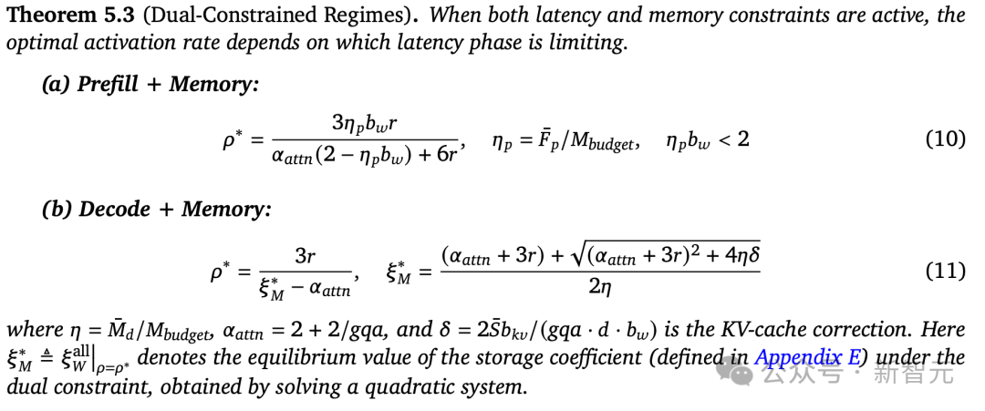 定理5.3内容：延迟与内存双重约束下的最优激活率公式