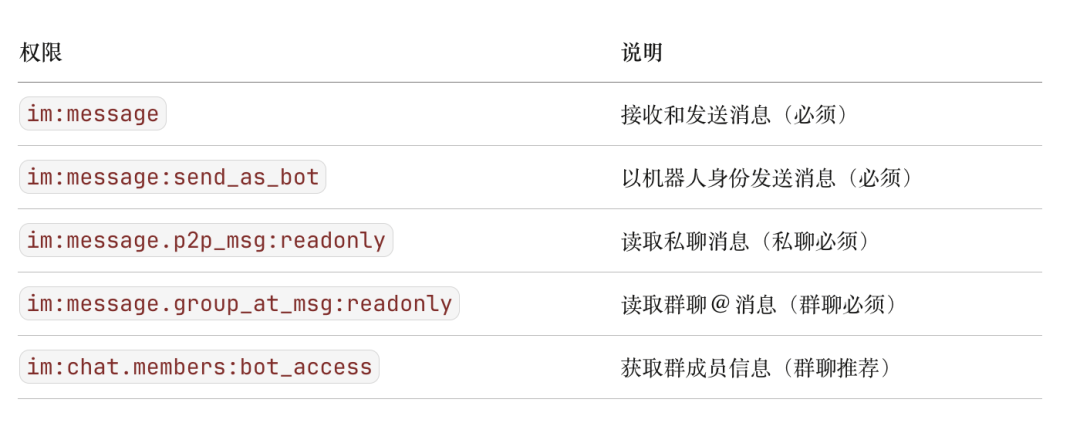 飞书Bot API权限列表说明
