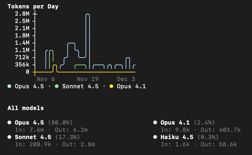 stats命令效果图2