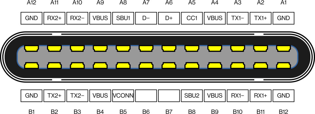 USB Type-C 公头与母头结构对比