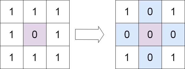 LeetCode矩阵算法精讲：从旋转图像到岛屿数量，掌握二维数组核心技巧 - 图片 - 2